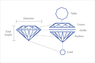 Our Cut of Diamonds